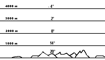 Temperature Quiete.gif (2091 byte)