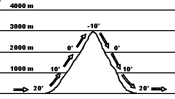 Venti cavalcano catena montuosa.gif (2617 byte)