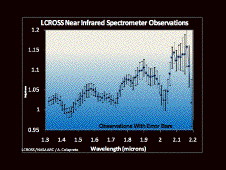 Data from the down-looking NIR spectrometer.