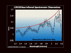 Data from the down-looking NIR spectrometer.