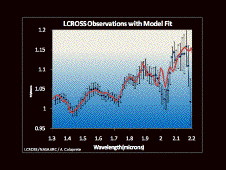 Data from the down-looking NIR spectrometer.